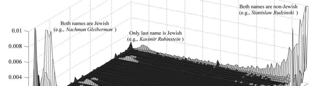 Who-is-a-Jew Algorithm