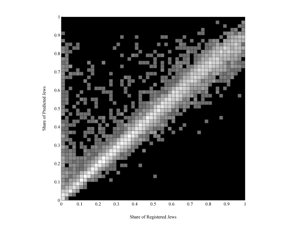 Predicted vs. Registered Share of Jews by Ships - Top View